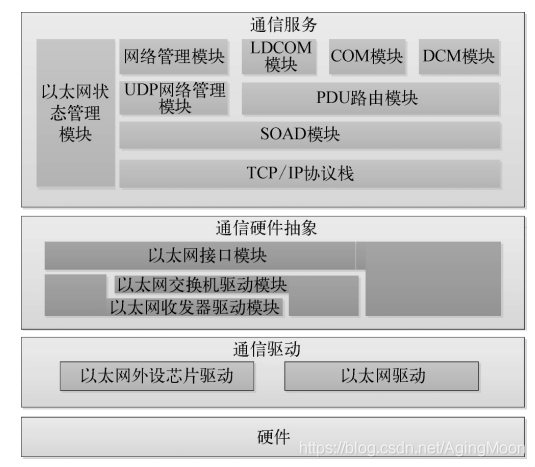 关于车载以太网理解w25.jpg