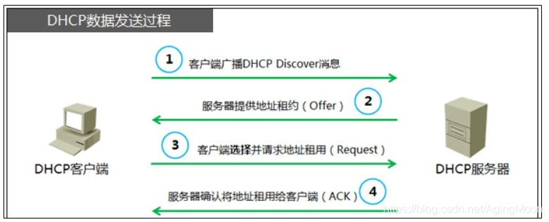 关于车载以太网理解w24.jpg