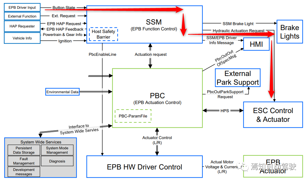 ISO 26262中的安全分析：FMEA、FMEDA与FTAw14.jpg