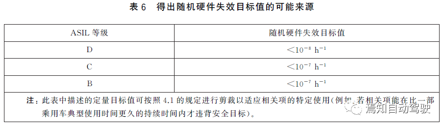 ISO 26262中的安全分析：FMEA、FMEDA与FTAw20.jpg