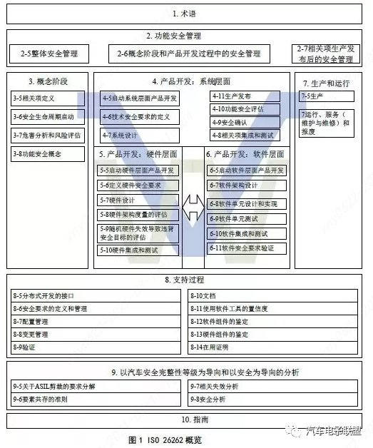 BMS功能安全开发流程详解w1.jpg