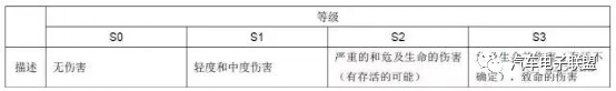 BMS功能安全开发流程详解w9.jpg