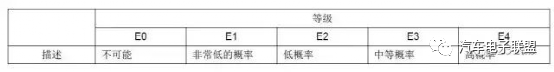 BMS功能安全开发流程详解w7.jpg