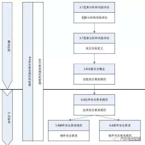 BMS功能安全开发流程详解w28.jpg