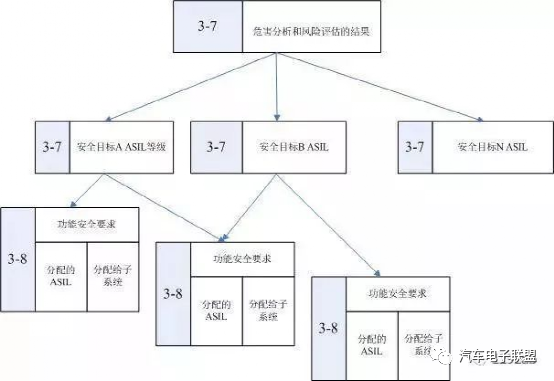 BMS功能安全开发流程详解w27.jpg