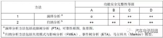 BMS功能安全开发流程详解w30.jpg