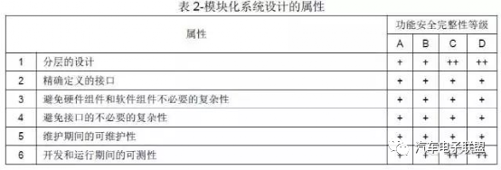 BMS功能安全开发流程详解w31.jpg