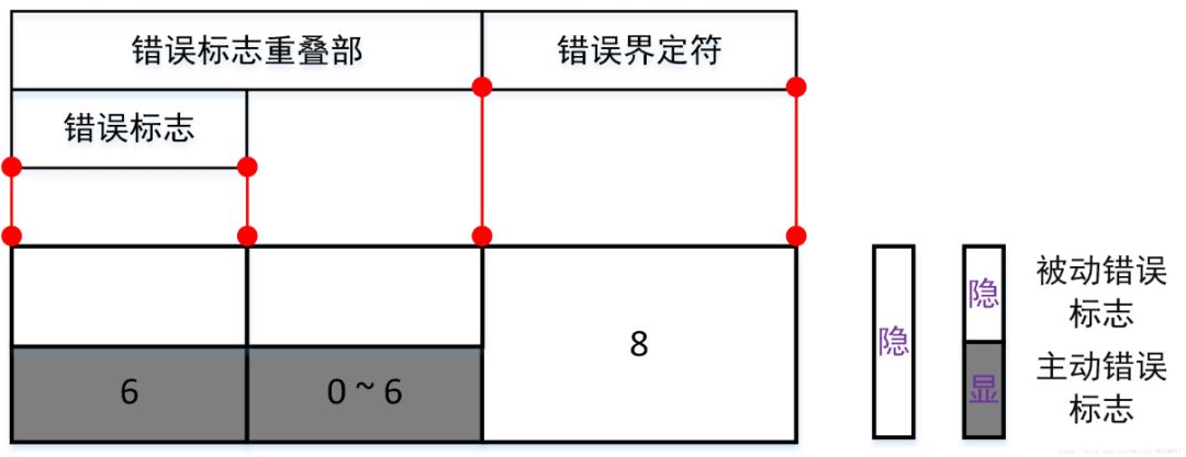 一文详解CAN总线错误帧|附下载w1.jpg