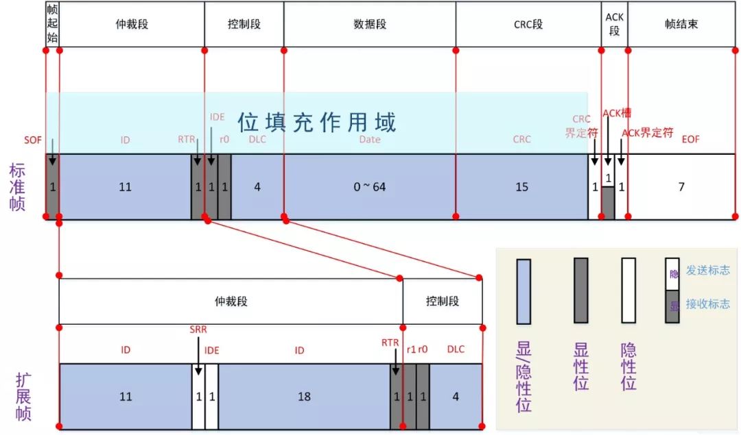 一文详解CAN总线错误帧|附下载w3.jpg