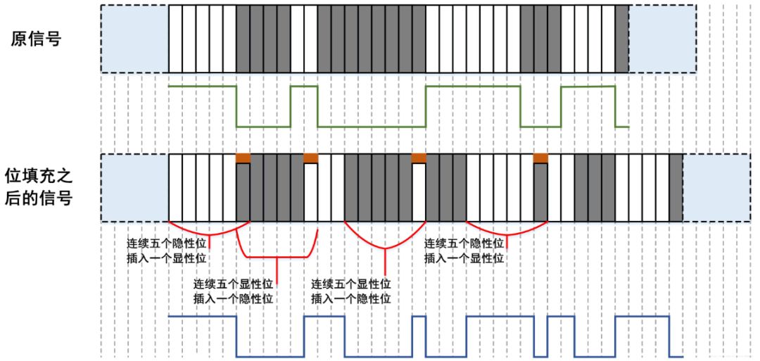 一文详解CAN总线错误帧|附下载w2.jpg