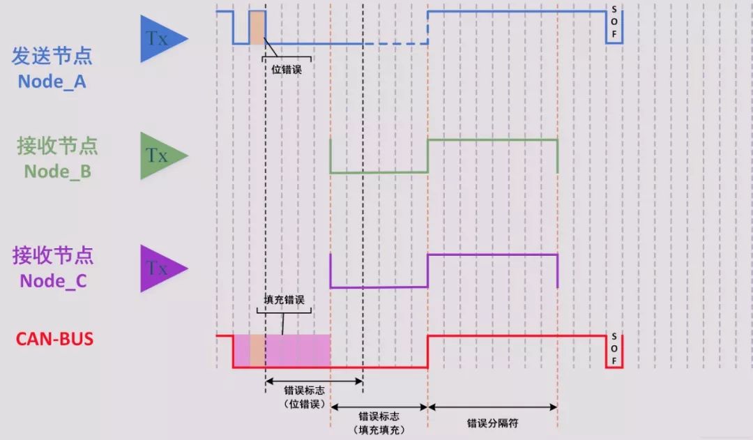一文详解CAN总线错误帧|附下载w10.jpg