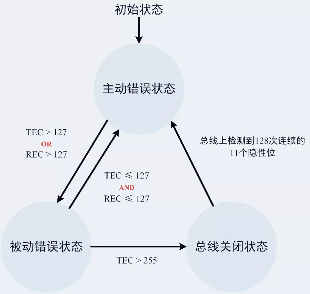 一文详解CAN总线错误帧|附下载w8.jpg