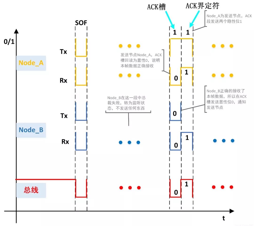 一文详解CAN总线错误帧|附下载w4.jpg