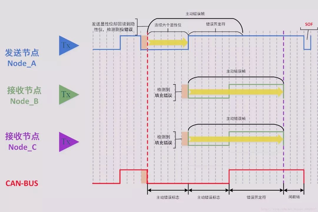 一文详解CAN总线错误帧|附下载w9.jpg
