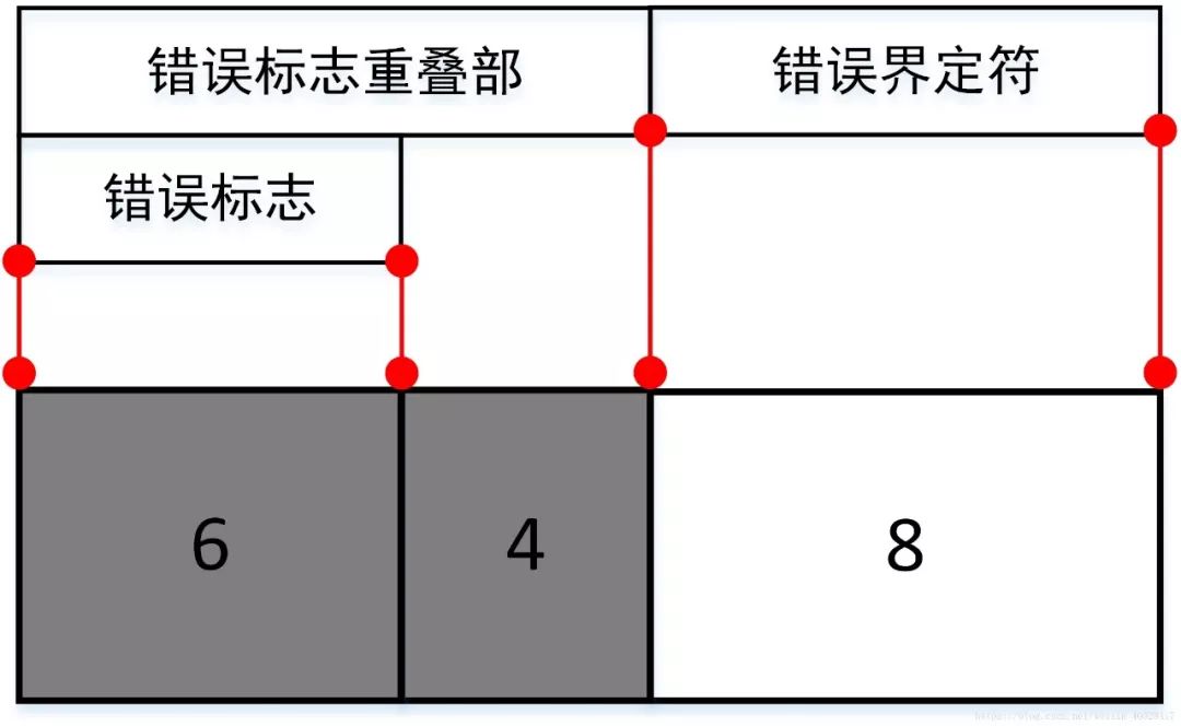 一文详解CAN总线错误帧|附下载w11.jpg