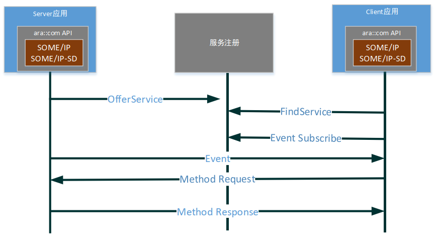 详解车载网络 OTA系统的开发|文末附下载w7.jpg