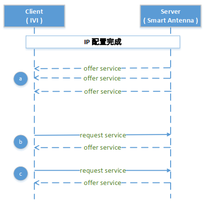 详解车载网络 OTA系统的开发|文末附下载w16.jpg