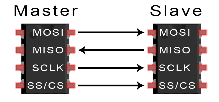 SPI、UART、I2C总线详解w1.jpg