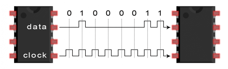 SPI、UART、I2C总线详解w3.jpg