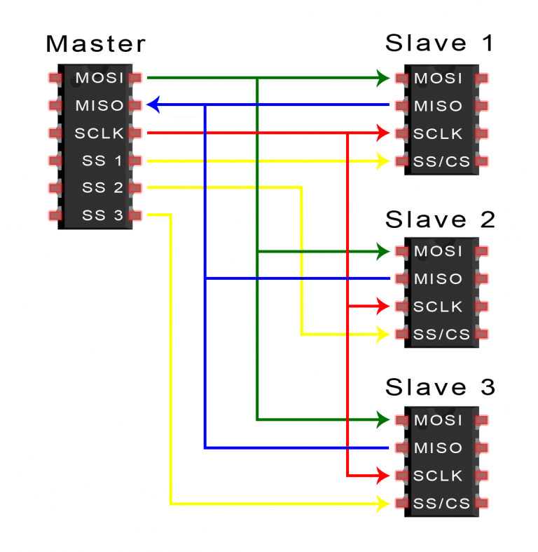 SPI、UART、I2C总线详解w5.jpg
