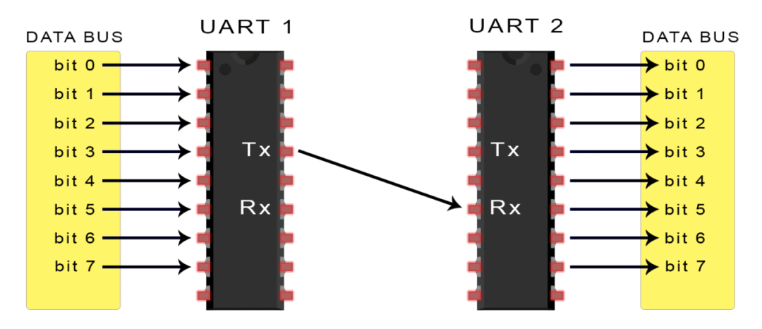 SPI、UART、I2C总线详解w11.jpg