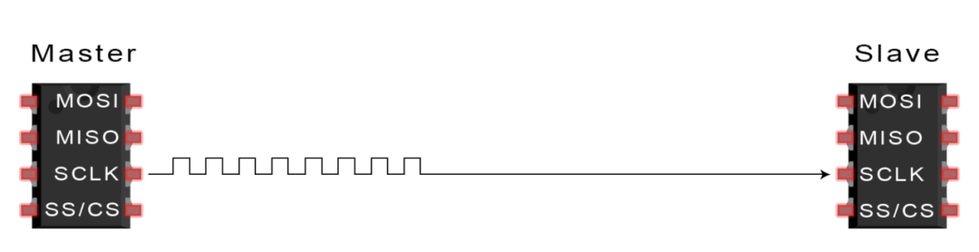 SPI、UART、I2C总线详解w7.jpg