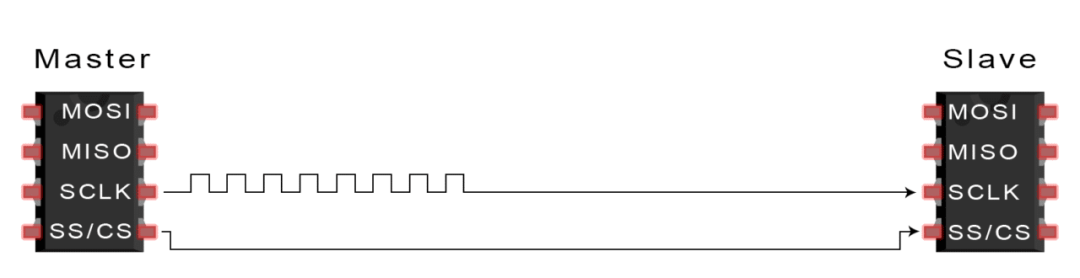 SPI、UART、I2C总线详解w8.jpg