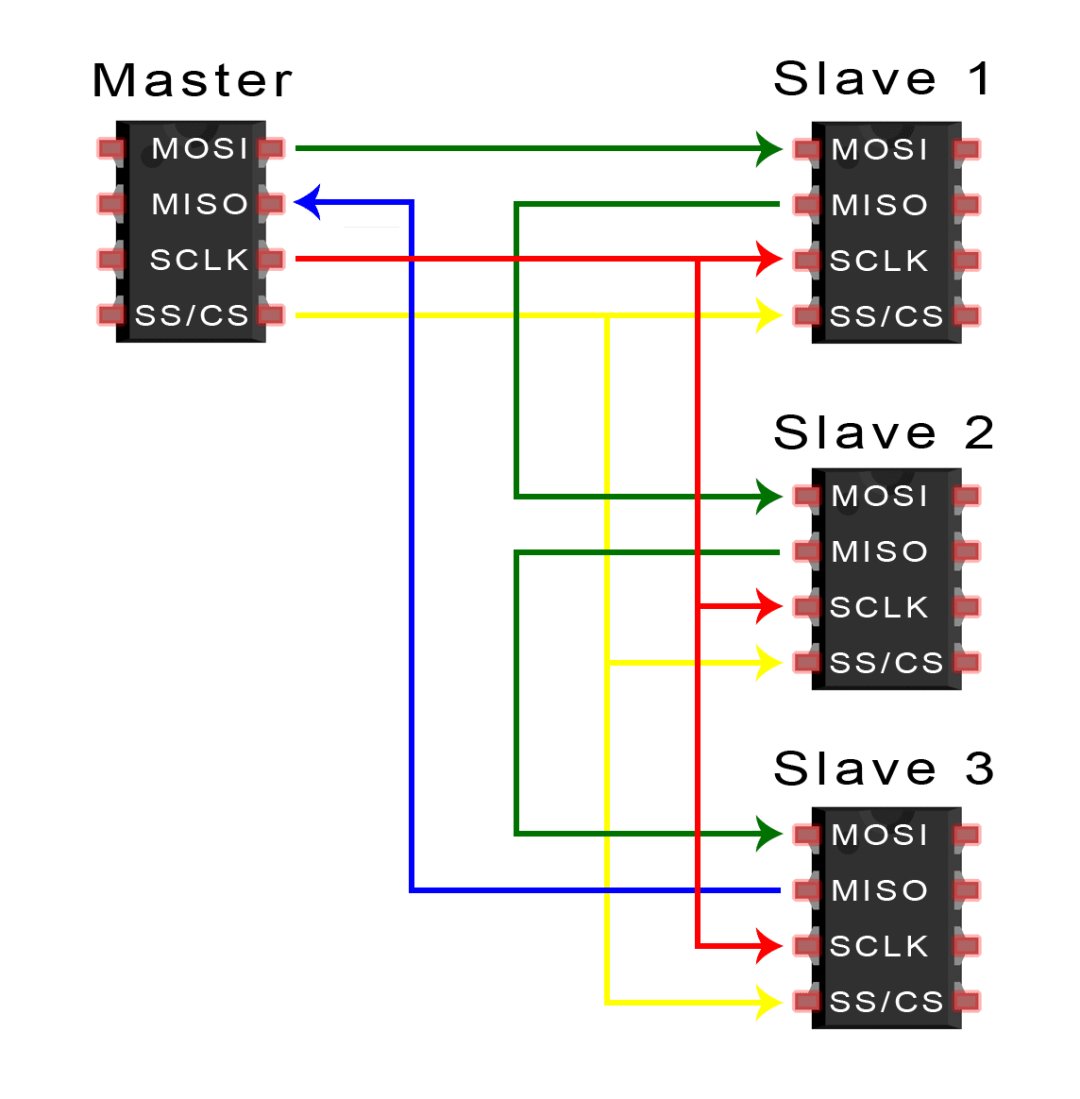 SPI、UART、I2C总线详解w6.jpg