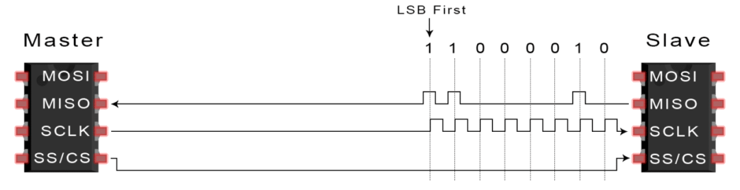 SPI、UART、I2C总线详解w10.jpg