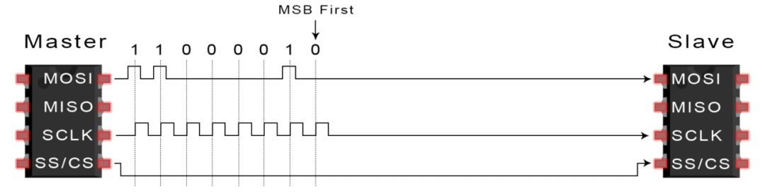 SPI、UART、I2C总线详解w9.jpg