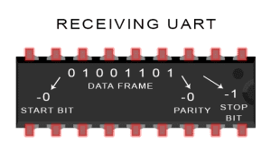 SPI、UART、I2C总线详解w19.jpg