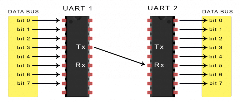 SPI、UART、I2C总线详解w14.jpg