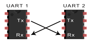 SPI、UART、I2C总线详解w12.jpg
