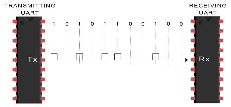 SPI、UART、I2C总线详解w18.jpg