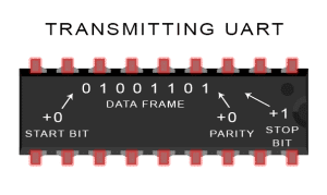 SPI、UART、I2C总线详解w17.jpg