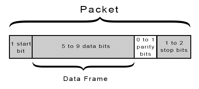 SPI、UART、I2C总线详解w15.jpg
