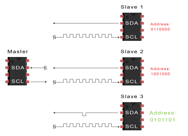 SPI、UART、I2C总线详解w26.jpg