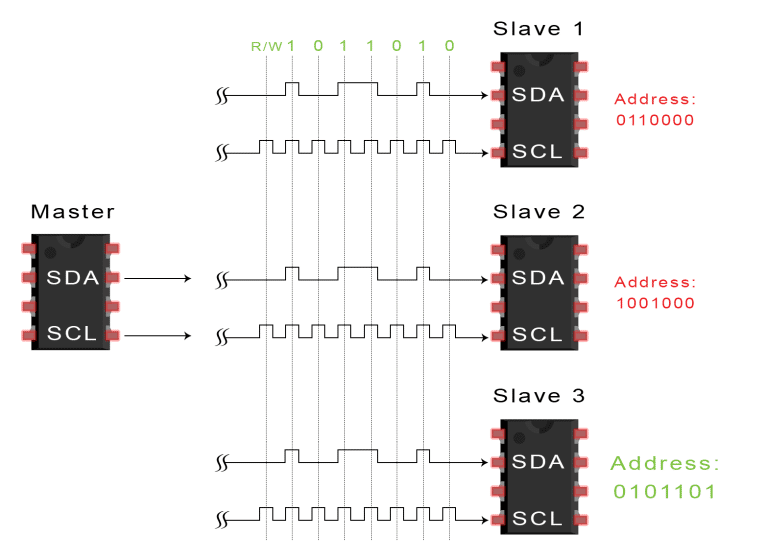 SPI、UART、I2C总线详解w25.jpg