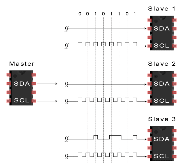 SPI、UART、I2C总线详解w27.jpg