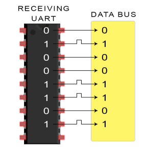 SPI、UART、I2C总线详解w20.jpg