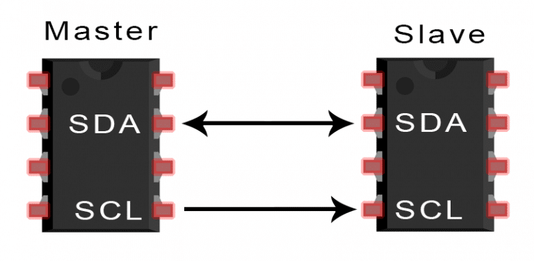 SPI、UART、I2C总线详解w21.jpg