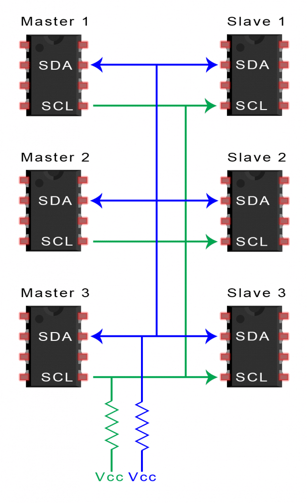 SPI、UART、I2C总线详解w30.jpg