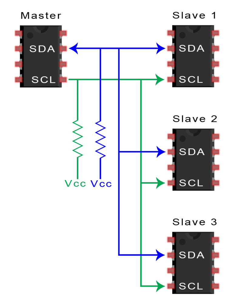 SPI、UART、I2C总线详解w29.jpg