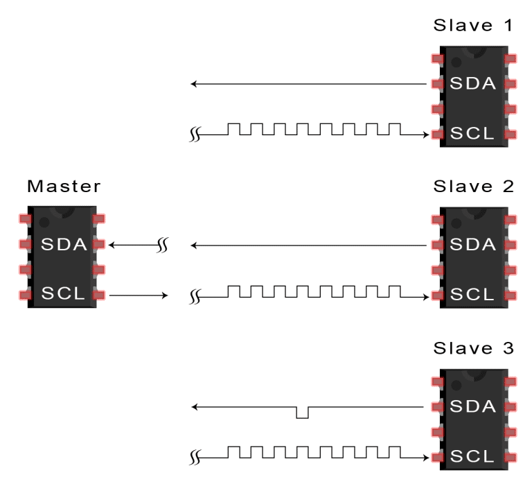 SPI、UART、I2C总线详解w28.jpg