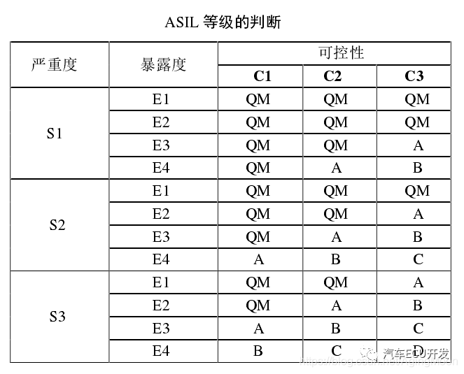 功能安全--安全分析w3.jpg