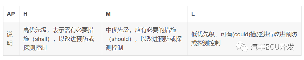功能安全--安全分析w9.jpg