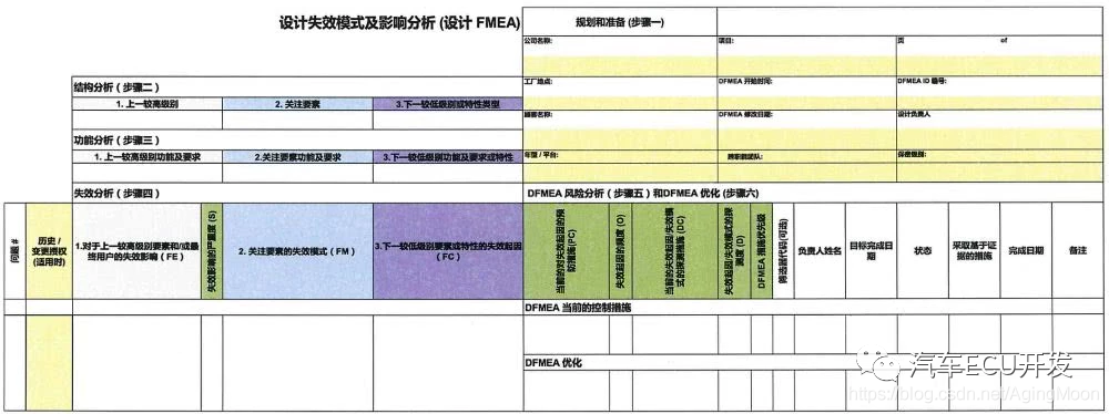 功能安全--安全分析w13.jpg