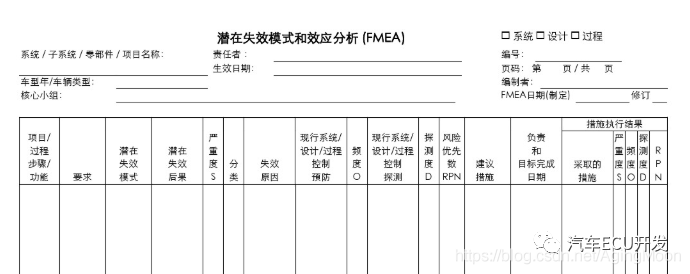 功能安全--安全分析w12.jpg