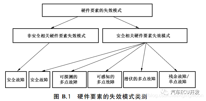 功能安全--安全分析w16.jpg