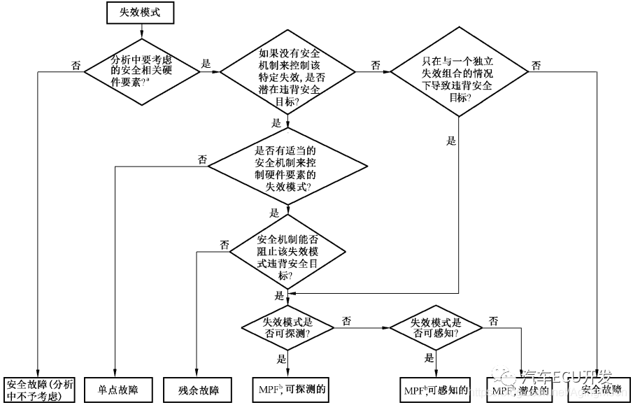 功能安全--安全分析w17.jpg
